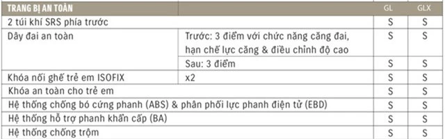 Giá cao hơn 100 triệu đồng, Suzuki Swift tại Việt Nam còn thiếu loạt trang bị an toàn so với bản Thái Lan - Ảnh 5.