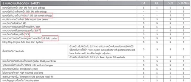 Giá cao hơn 100 triệu đồng, Suzuki Swift tại Việt Nam còn thiếu loạt trang bị an toàn so với bản Thái Lan - Ảnh 6.