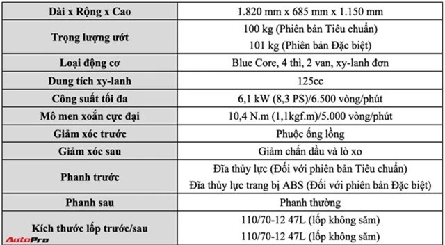 Chạy đua cùng Honda, Yamaha Việt Nam ra mắt Grande dùng động cơ hybrid - Ảnh 4.