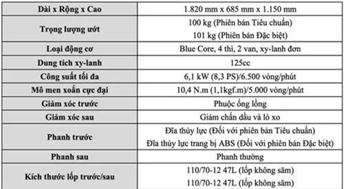 Thông số kỹ thuật của Yamaha Grande Hybrid.