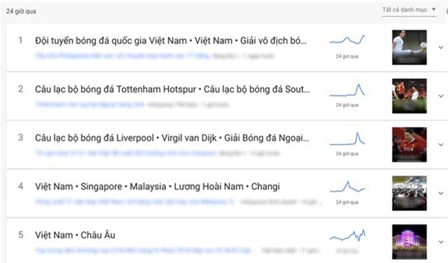 Lượt tìm kiếm về đội tuyển Việt Nam tăng mạnh