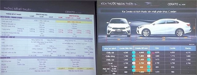 Lộ những thông số đầu tiên của Kia Cerato 2019 tại Việt Nam: Kích thước lớn bậc nhất phân khúc, hộp số gây bất ngờ - Ảnh 1.