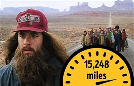 Trong bộ phim cùng tên, nhân vật chính Forrest Gump đã chạy rất nhiều. Thậm chí, Forrest Gump còn cho biết trong hai năm mình đã chạy quanh Mississippi tận 4 lần. Nhiều fans “ruột” của bộ phim tính toán rằng chàng Gump đã chạy trong 3 năm, 2 tháng, 14 ngày và 16 giờ với tổng chiều dài lên tới 15.248 dặm, nghĩa là nhân vật chính của chúng ta đã chạy quanh nước Mỹ đến 5 lần.
