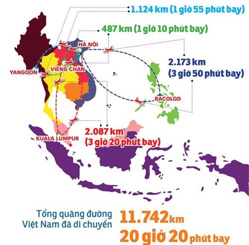 Các tuyển thủ Việt Nam đã phải di chuyển hơn 11.000 km tại AFF Cup 2018