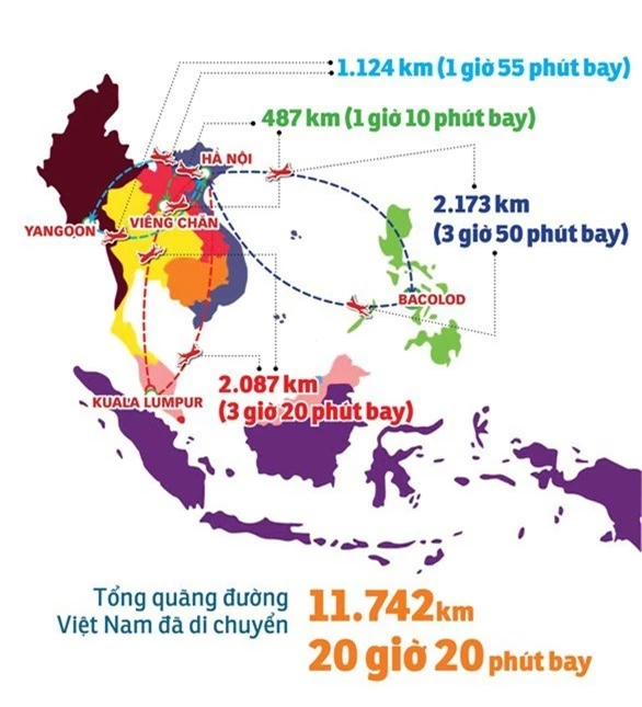 Các tuyển thủ Việt Nam đã phải di chuyển hơn 11.000 km tại AFF Cup 2018 - Ảnh 1.