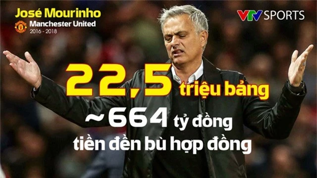 Những con số thống kê của José Mourinho tại Manchester United - Ảnh 2.