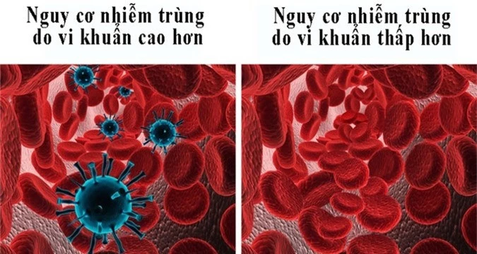 8 dieu nguoi nhom mau o nen biet hinh 5