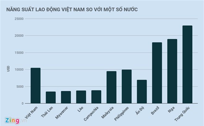 Ngan hang the gioi: Chi phi nhan cong Viet Nam dat hang dau Dong Nam A hinh anh 1