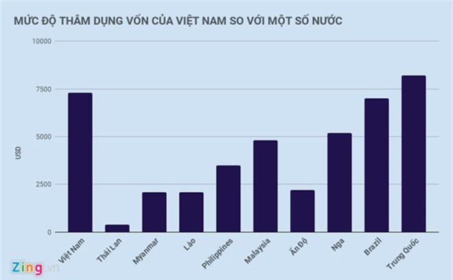 Ngan hang the gioi: Chi phi nhan cong Viet Nam dat hang dau Dong Nam A hinh anh 2