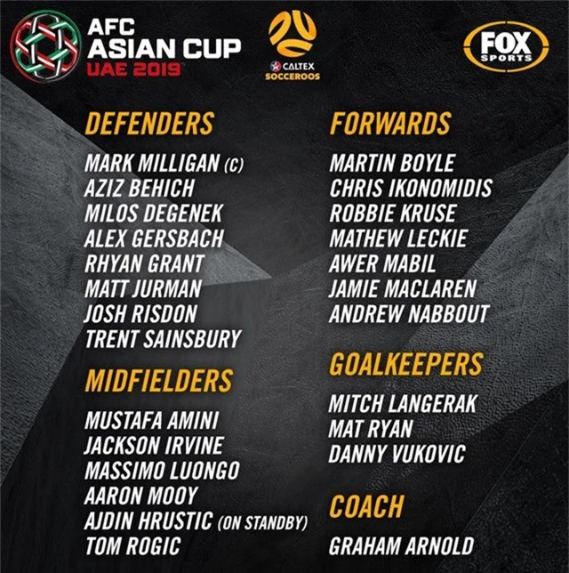 Australia quyết bảo vệ chức vô địch Asian Cup - Ảnh 3.