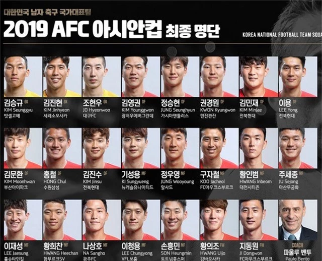 Hàn Quốc mang đội hình khủng dự Asian Cup 2019 - Ảnh 2.
