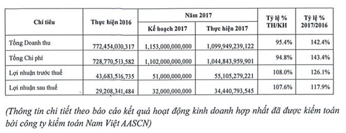 ong chu dung sau nu dai gia 9x dao ngoc bao phuong giau co nao? hinh anh 3