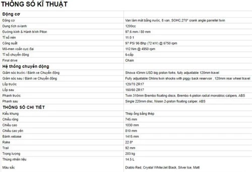 Thông số kỹ thuật của Triumph Thruxton 1200 R. 