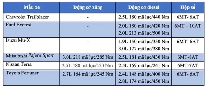 Cuộc chiến căng thẳng trên thị trường SUV 7 chỗ tại Việt Nam - Ảnh 5.