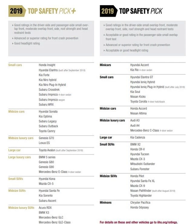 danh-gia-an-toan-2019-iihs-safety-picks.jpg