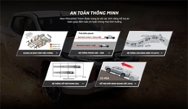 Mitsubishi tiết lộ cấu hình Triton 2019 tại Việt Nam trước ngày ra mắt: Cắt giảm nhiều tính năng an toàn - Ảnh 4.