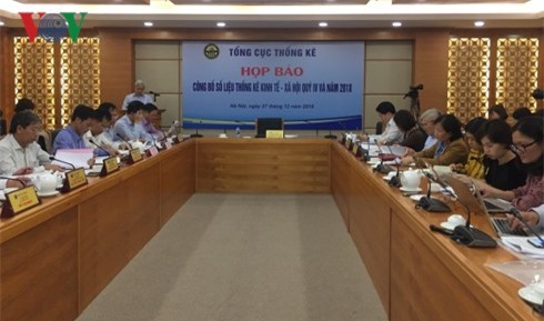 GDP năm 2018 đạt 7,08%, cao nhất 10 năm trở lại đây