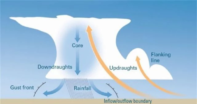 Ánh sáng xanh bí ẩn trong cơn dông ở Úc - Ảnh 3.