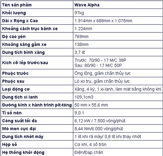 Công bố Honda Wave Alpha 110cc phiên bản mới, giá 17,79 triệu đồng ảnh 4