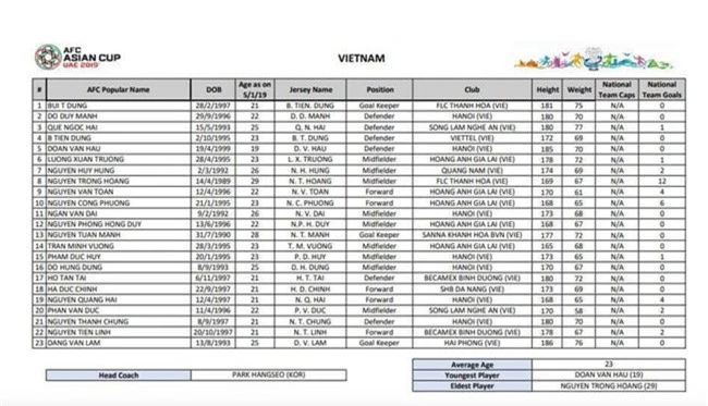 Công Phượng nhận lại số áo yêu thích tại ASIAN Cup 2019 - Ảnh 2.