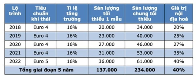 Những sự kiện ô tô, xe máy nổi bật trong năm 2018 - Ảnh 4.