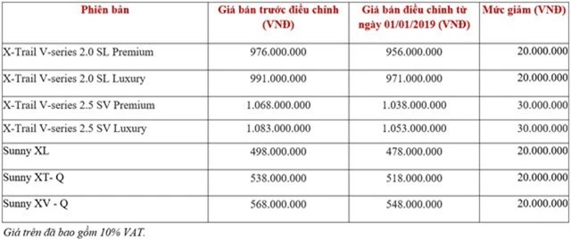 Nissan X-Trail và Sunny giảm giá hàng chục triệu đồng - Ảnh 1.