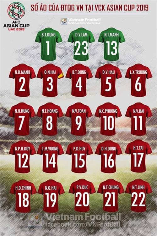 Công bố số áo đội tuyển Việt Nam tại Asian Cup 2019