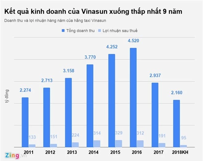 ba nguyen kim phuong vua tro thanh co dong lon vinasun la ai? hinh anh 2