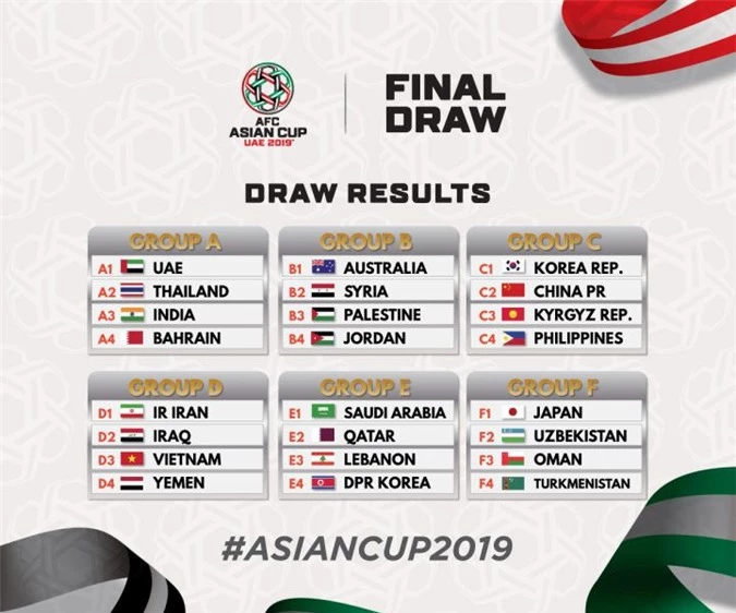 Các bảng đấu của Asian Cup 2019