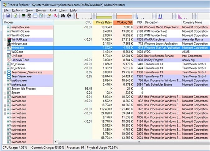 Process Explorer