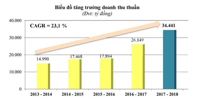 hoa sen cua ong le phuoc vu vuong no nghin ty, lanh dao dn noi gi? hinh anh 2