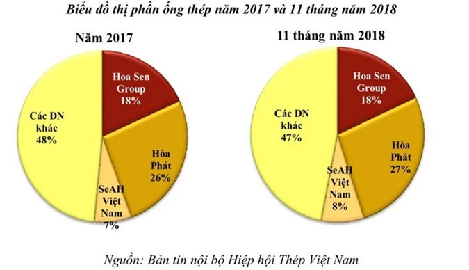 hoa sen cua ong le phuoc vu vuong no nghin ty, lanh dao dn noi gi? hinh anh 3