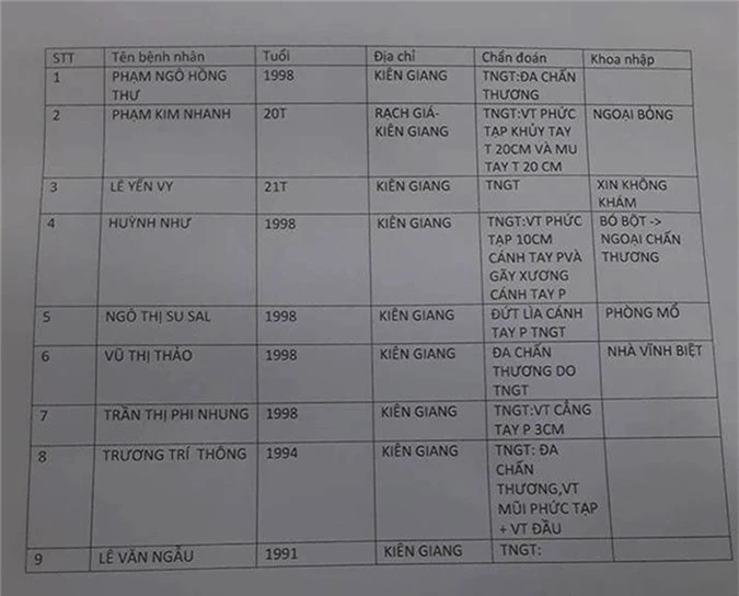 Xe khách rơi trên đèo Hải Vân, 21 sinh viên bị nạn - ảnh 8