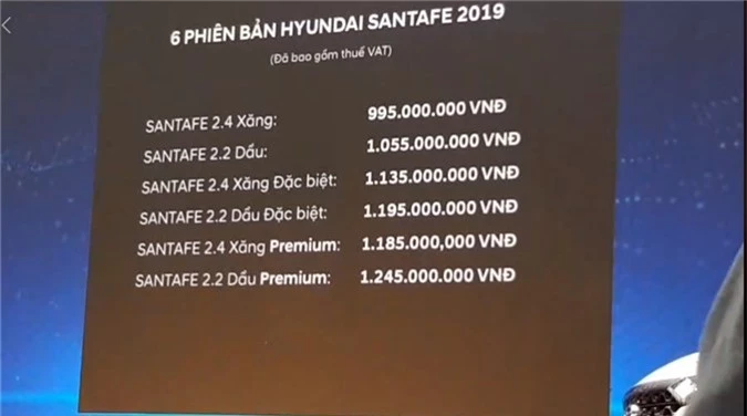 Hyundai Santa Fe 2019, Hyundai Santa Fe 2019 ra mắt, Hyundai Santa Fe 2019 chính thức ra mắt,