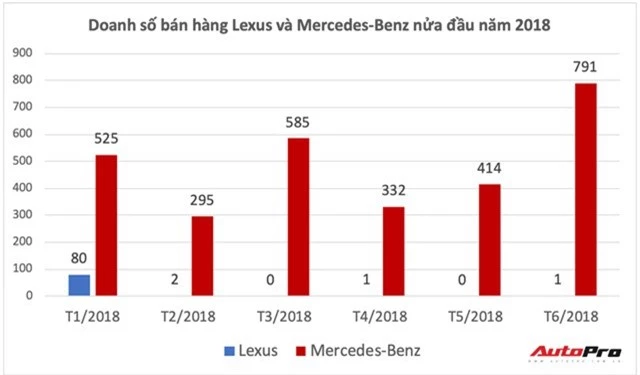 Lexus quay trở lại - Cuộc đấu đơn độc của hãng xe Nhật với bộ đôi thương hiệu Đức tại Việt Nam - Ảnh 1.