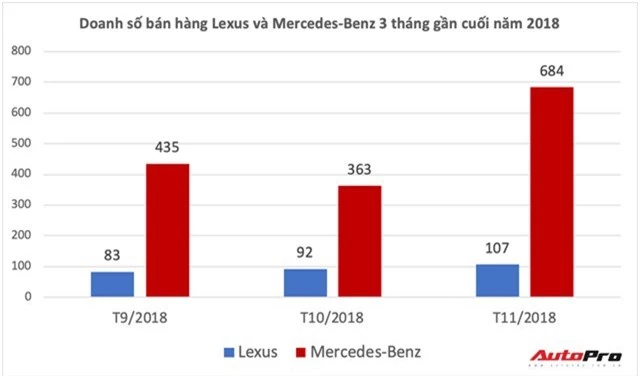 Lexus quay trở lại - Cuộc đấu đơn độc của hãng xe Nhật với bộ đôi thương hiệu Đức tại Việt Nam - Ảnh 4.