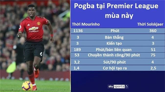 Vận may của Solskjaer và 5 thống kê đáng chú ý về trận đại chiến Tottenham - MU