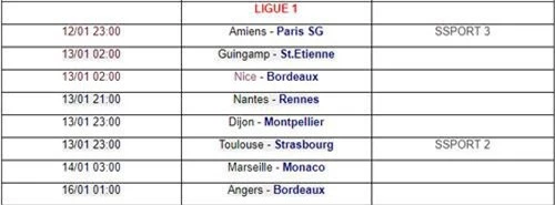 Vòng 19 Ligue 1. Ảnh: Bongdaso.