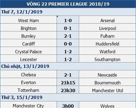 Tottenham - Man Utd: Thử thách cực đại với Solskjaer - Ảnh 1.