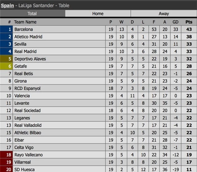 Nhọc nhằn hạ Betis, Real Madrid trụ lại ở top 4 La Liga - Ảnh 3.