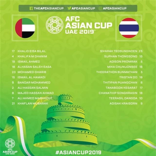 UAE 1-1 Thái Lan: Dắt tay nhau đi tiếp - Ảnh 13.