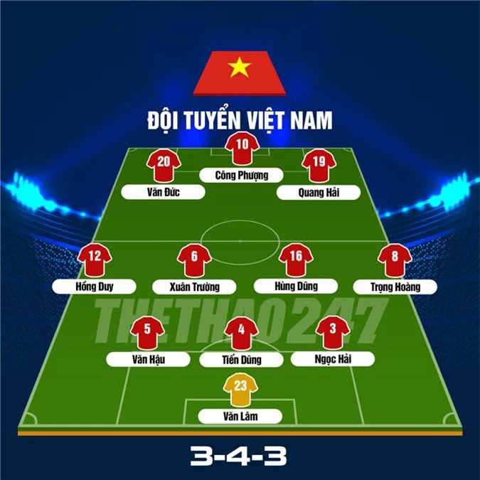 Đội hình Việt Nam vs Yemen, Việt Nam vs Yemen, đh Việt Nam vs Yemen, đh viet nam