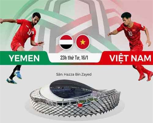 Ưu thế nghiêng về Việt Nam trước trận gặp Yemen