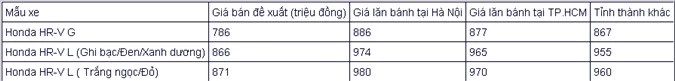 Hình ảnh ngoại thất sang trọng của phiên bản Honda HRV2019