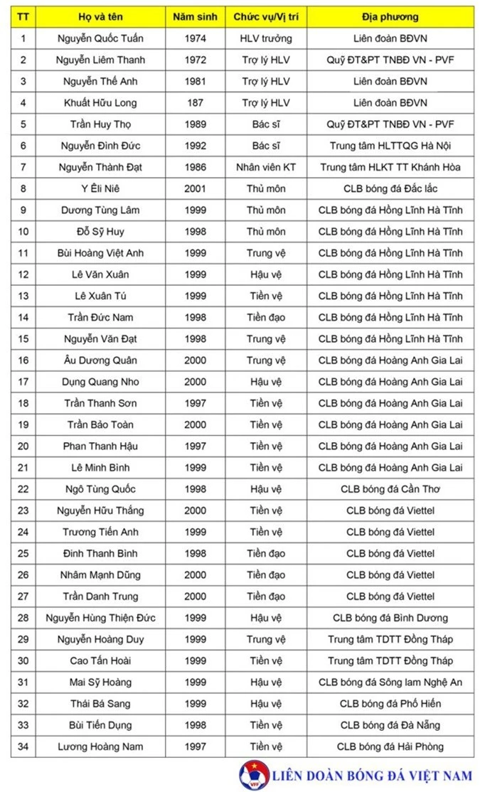 Danh sách U22 Việt Nam 2019