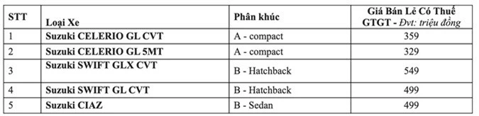 Đầu năm 2019, ô tô Suzuki tiếp cận thị trường bằng giá siêu cạnh tranh - Ảnh 5.