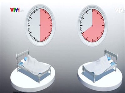 Ngủ ít hơn 6 tiếng mỗi đêm làm tăng nguy cơ đau tim