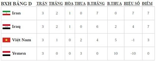 Quế Ngọc Hải xuất sắc nhất trận