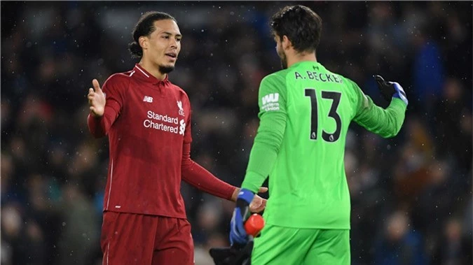 Virgil van Dijk Liverpool 01122019