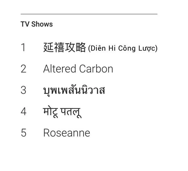 Top 10 bộ phim được tìm kiếm nhiều nhất ở Trung Quốc: Như Ý Truyện xếp số 1, Diên Hi Công Lược gây sốc vì out khỏi top 10! - Ảnh 2.